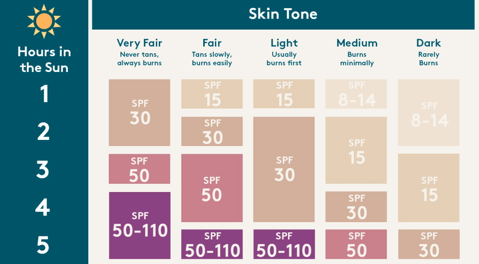 skin type